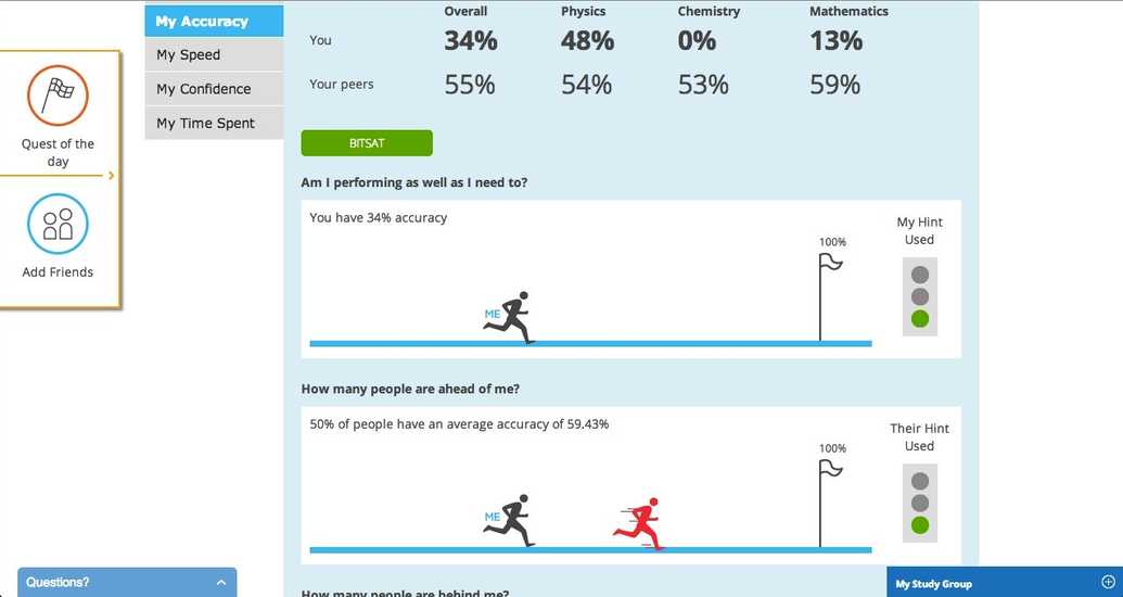 Competitive analytics